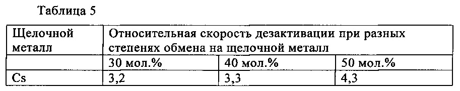 Способ получения уксусной кислоты и диметилового эфира (патент 2630300)