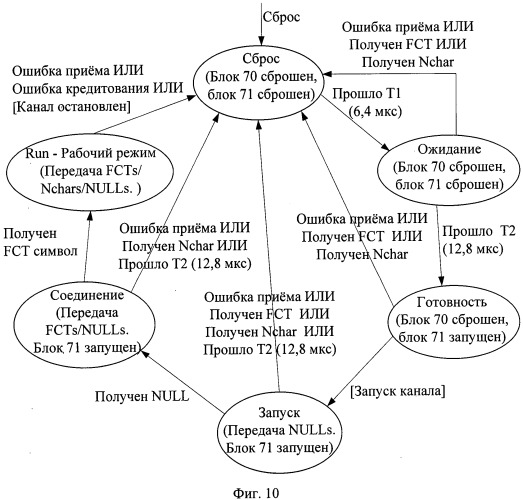 Коммуникационное устройство для гальванической развязки ds-линка (патент 2485580)