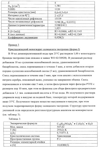 Способ получения новых солей тиотропия (патент 2418796)