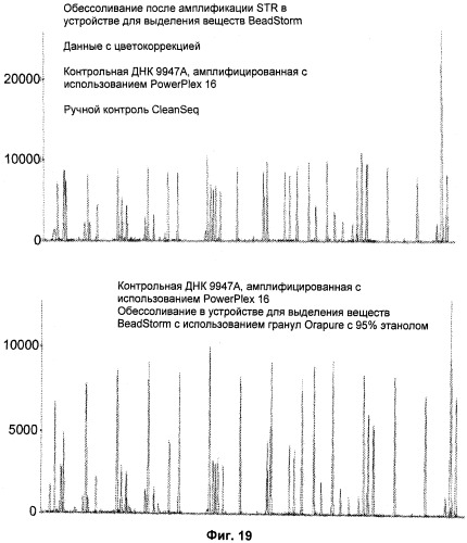 Универсальная система подготовки образцов и применение в интегрированной системе анализа (патент 2559541)