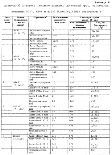 Моноклональное антитело, направленное против gna33 пептида, и его применение (патент 2355704)