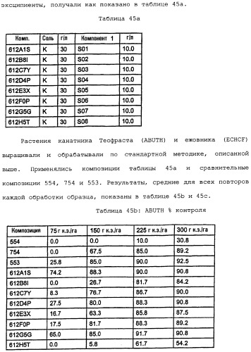 Композиция глифосата калия (патент 2335899)