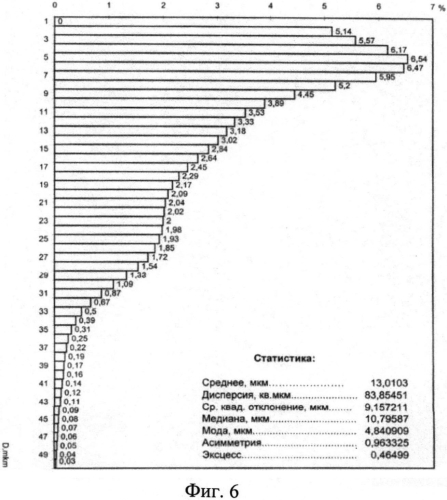 Способ получения мелкодисперсного металлического порошка (патент 2560901)