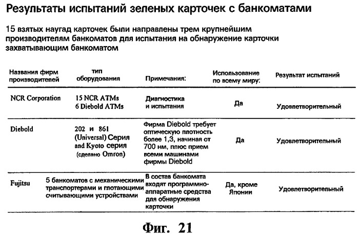 Карточка для финансовых трансакций (патент 2265247)