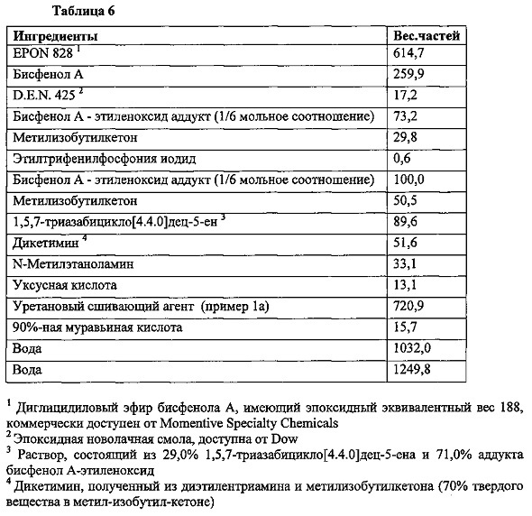 Фенольная добавка для композиции электроосаждаемого покрытия, содержащей циклический гуанидин (патент 2628379)