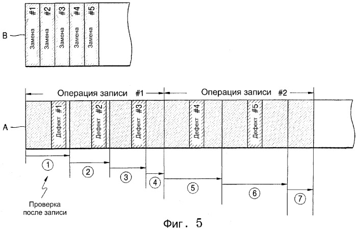 Способ и устройство для записи и воспроизведения данных на диск/с диска с однократной записью и диск с однократной записью (патент 2305332)