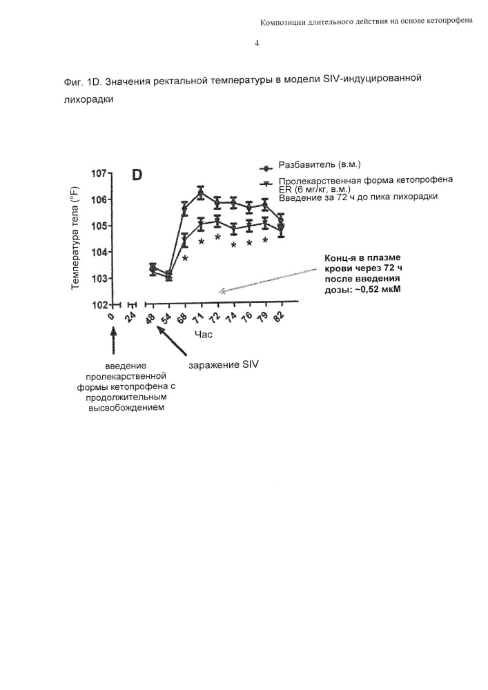 Композиции длительного действия на основе кетопрофена (патент 2646829)