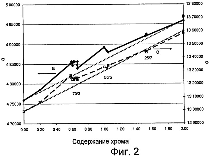 Слоистая система с по меньшей мере одним слоем смешанных кристаллов многокомпонентного оксида (патент 2456371)