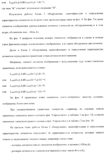 Способ ввода в эвм системы слежения информации об объекте наблюдения и устройство для его осуществления (варианты) (патент 2368952)