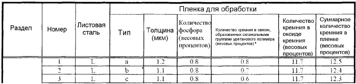 Металлический материал с поверхностной обработкой и средство для поверхностной обработки металла (патент 2415200)