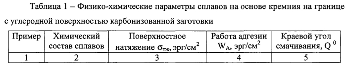 Способ изготовления изделий из углеродкерамического композиционного материала (патент 2572851)