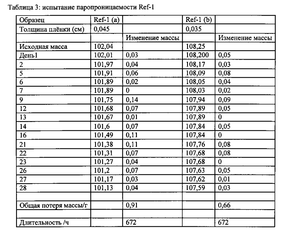 Поверхность магнитного пола (патент 2596810)