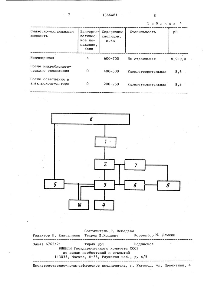 Способ очистки сточных вод,содержащих смазочно-охлаждающие жидкости (патент 1366481)