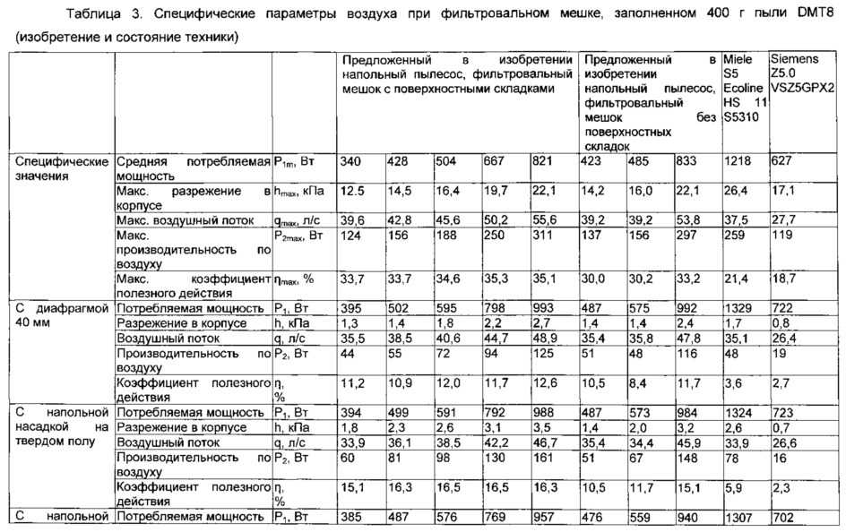 Способ оптимизирования устройства для всасывания пыли, содержащего напольный или вертикальный пылесос и фильтровальный мешок (патент 2623670)