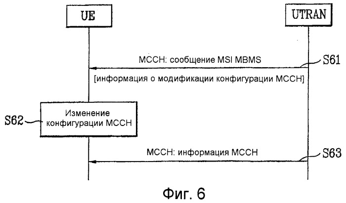 Способ и устройство для изменения конфигурации общего канала (патент 2378763)