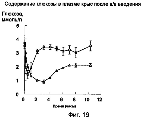 Конъюгаты полипептида и олигосахарида (патент 2443713)