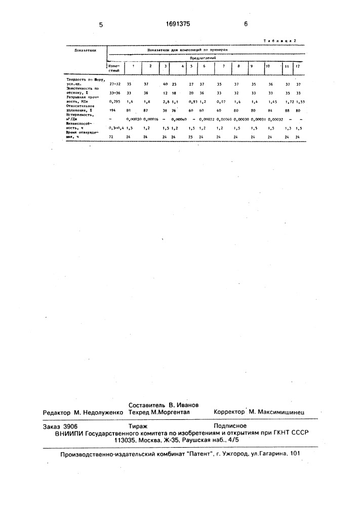 Композиция для покрытия спортивных сооружений (патент 1691375)