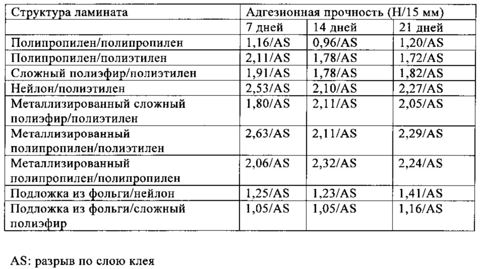 Отверждение ароматических карбодиимидов (патент 2642462)