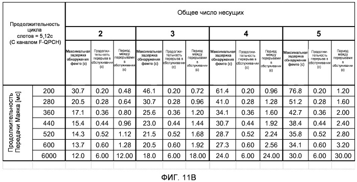 Способ и устройство для формирования маяков точки доступа на разных уровнях мощности (патент 2485723)