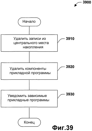 Система и способ установки и выполнения прикладных программ предпочтений (патент 2364917)