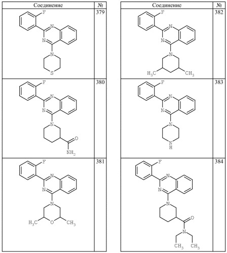 4-аминохиназолиновые антагонисты селективных натриевых и кальциевых ионных каналов (патент 2378260)