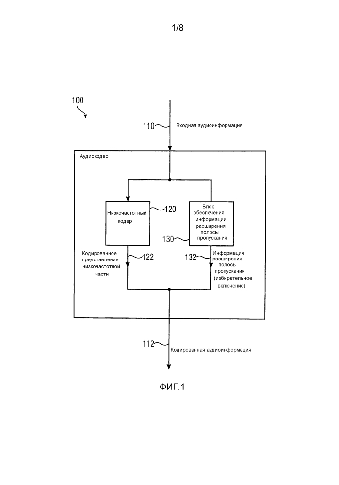 Аудиокодер, аудиодекодер, способ обеспечения кодированной аудиоинформации, способ обеспечения декодированной аудиоинформации, компьютерная программа и кодированное представление с использованием сигнально-адаптивного расширения полосы пропускания (патент 2641461)
