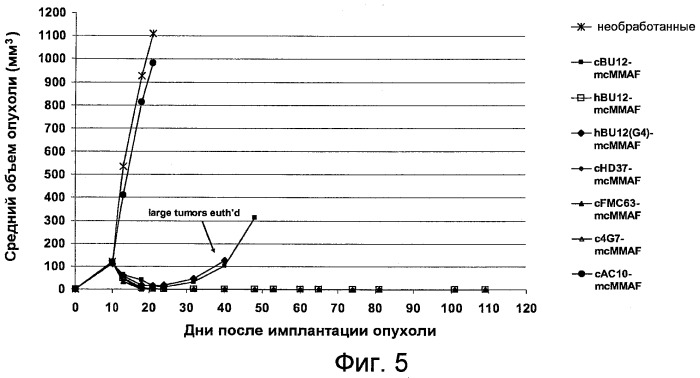 Cd19-связывающие средства и их применение (патент 2476441)