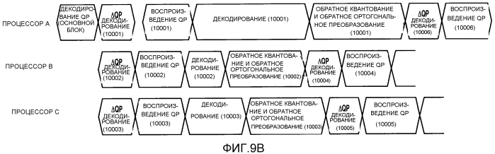 Устройство кодирования изображений, способ для кодирования изображения, программа для этого, устройство декодирования изображений, способ для декодирования изображения и программа для этого (патент 2551800)