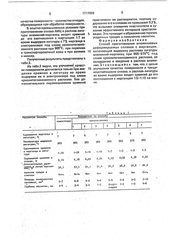 Способ приготовления алюминиевых деформируемых сплавов с марганцем (патент 1717659)