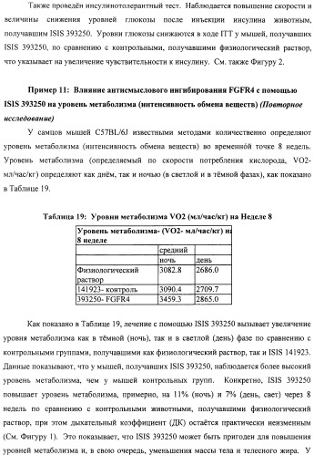 Композиции и способы модуляции экспрессии рецептора фактора роста фибробластов 4 (fgfr4) (патент 2501803)