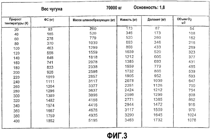 Изготовление нержавеющей стали группы ферритных сталей aisi 4xx в конвертере акр (патент 2353663)