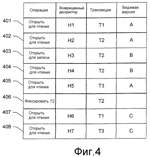 Способ и система для транзакционных файловых операций по сети (патент 2380749)