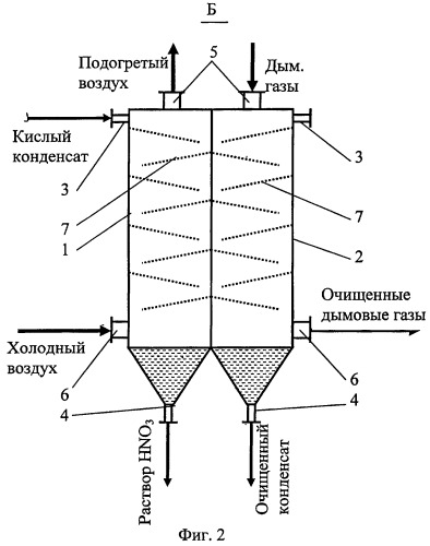 Способ и устройство для очистки дымовых газов от оксидов азота с получением азотной кислоты (патент 2388523)