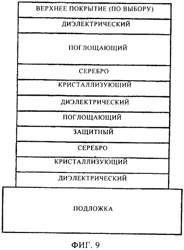 Покрытие с низкими излучательной способностью и коэффициентом солнечного теплопритока, улучшенными химическими и механическими характеристиками и способ его изготовления (патент 2415968)