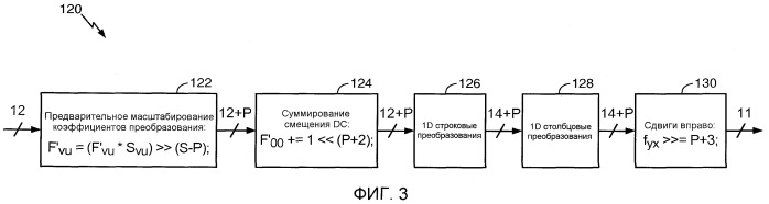 Быстрое вычисление произведений посредством двоичных дробей со знакосимметричными ошибками округления (патент 2468422)