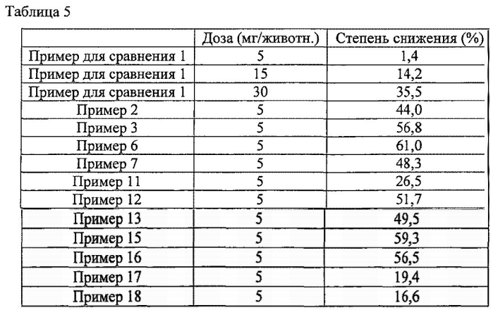 Адсорбенты для перорального введения (патент 2583934)