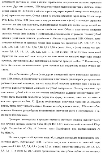 Сенсорные реагирующие электрические зубные щётки и способы использования (патент 2388430)