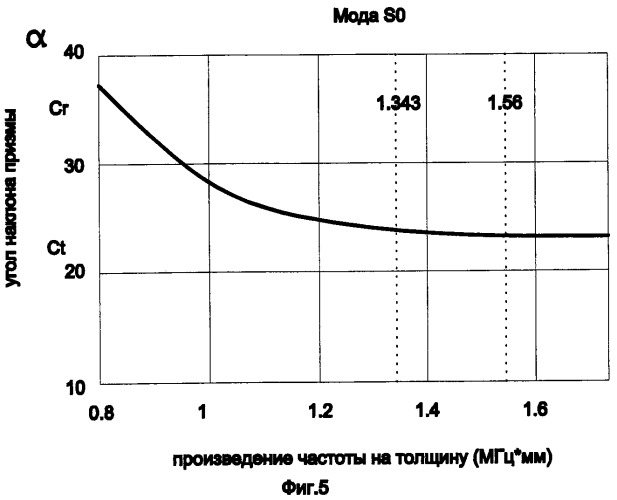 Ультразвуковой наклонный преобразователь (патент 2356044)