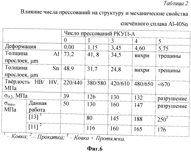 Способ получения износостойкого антифрикционного самосмазывающегося сплава (патент 2492964)