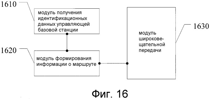 Способ управления эстафетной передачей обслуживания, устройства и система связи (патент 2502227)