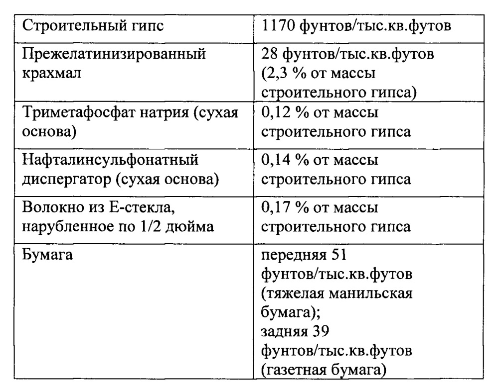 Огнестойкая гипсовая панель с низкой массой и плотностью (патент 2651684)