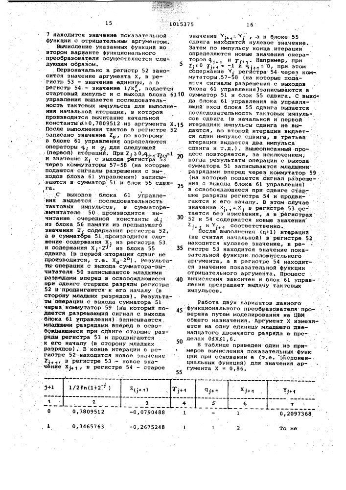 Цифровой функциональный преобразователь (варианты) (патент 1015375)