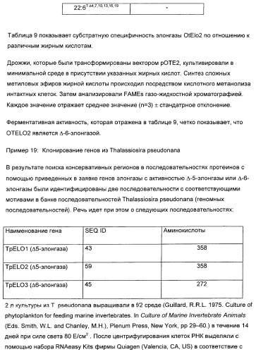 Способ получения полиненасыщенных жирных кислот в трансгенных растениях (патент 2449007)