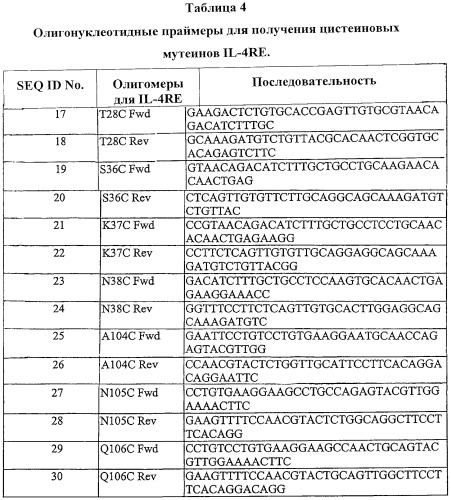 Модифицированный антагонист рецептора il-4 и предназначенный для его получения очищенный полинуклеотид (патент 2389796)