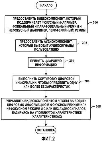 Согласование цифрового информационного потока с системой восприятия человека (патент 2383928)