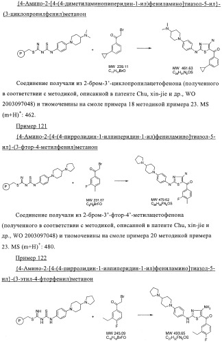 Новые пиперидинзамещенные диаминотиазолы (патент 2382784)