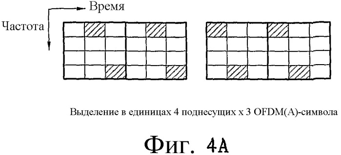 Способ передачи по восходящей линии связи в ofdm(a)-системе (патент 2446602)