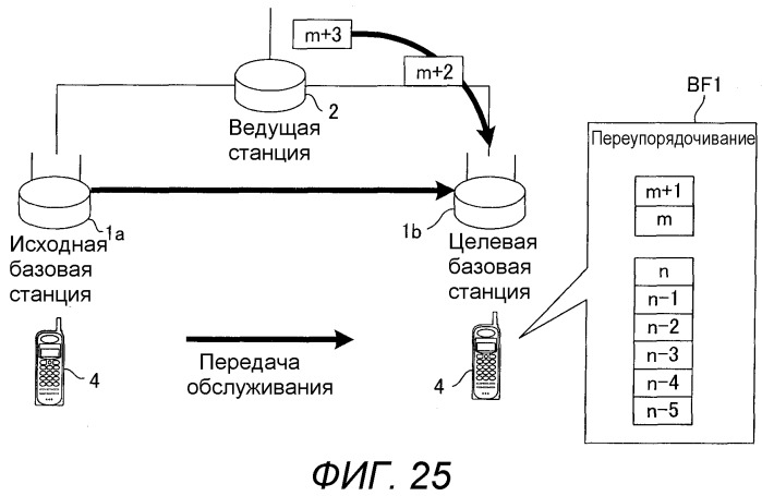 Базовая станция, мобильная станция, система связи, способ передачи и способ переупорядочивания (патент 2517276)