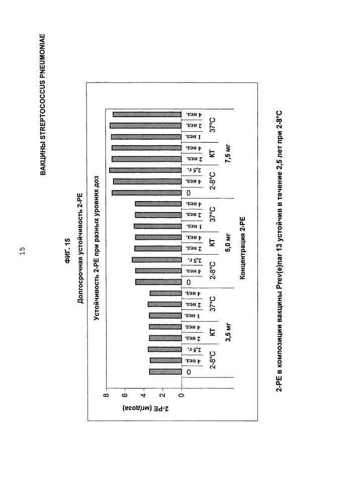 Вакцины streptococcus pneumoniae (патент 2607024)