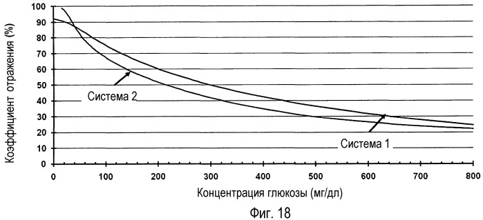 Стабилизация дегидрогеназ стабильными коферментами (патент 2499834)